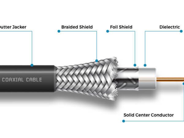 Coaxial RG6